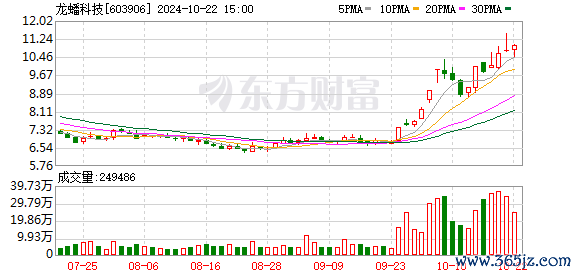 K图 603906_0