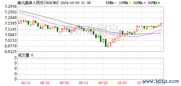 K图 USDCNH_0