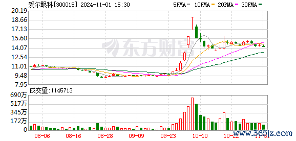 K图 300015_0