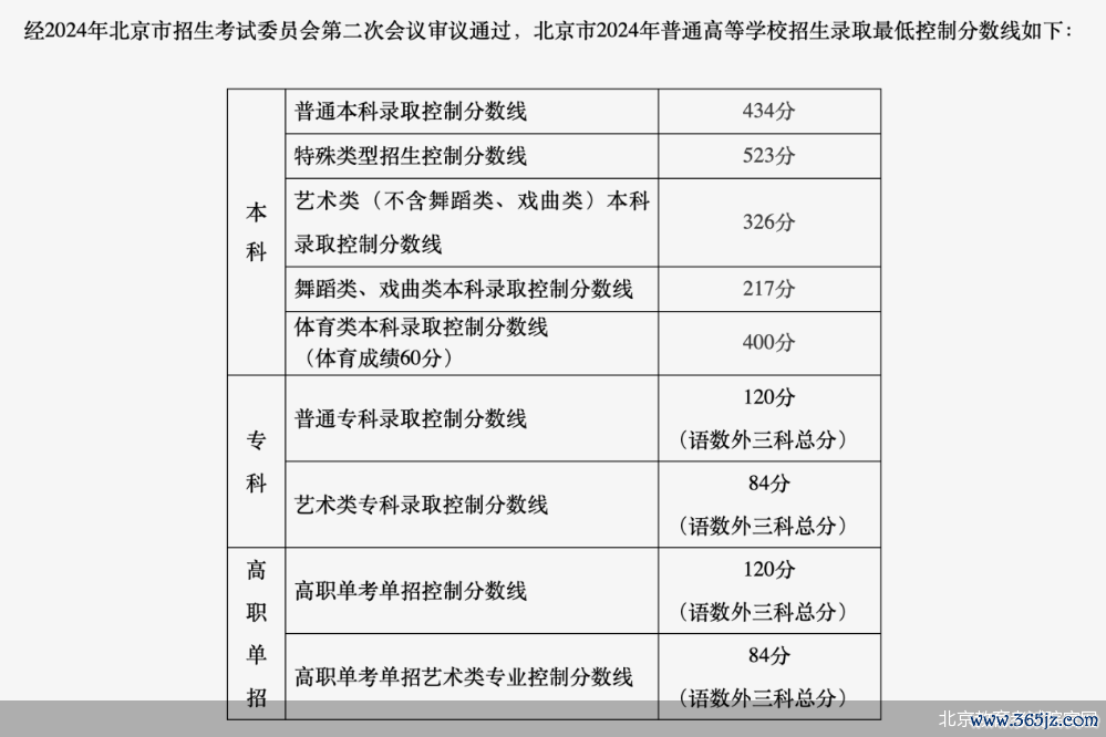 北京教育考试院官网