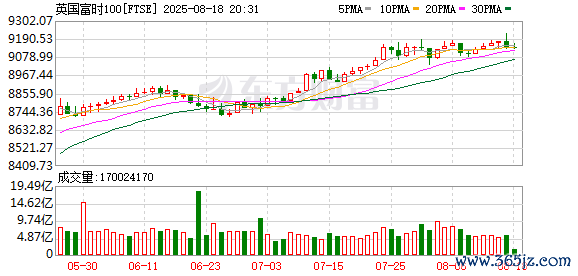 K FTSE_0