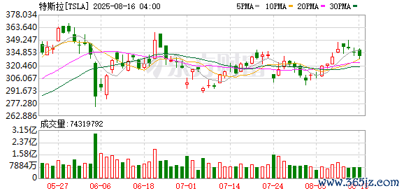 K图 TSLA_0